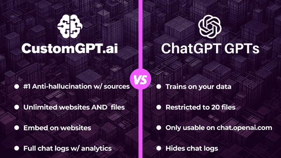 ChatGPT vs Custom AI Models: Which One Actually Grows Your Business?