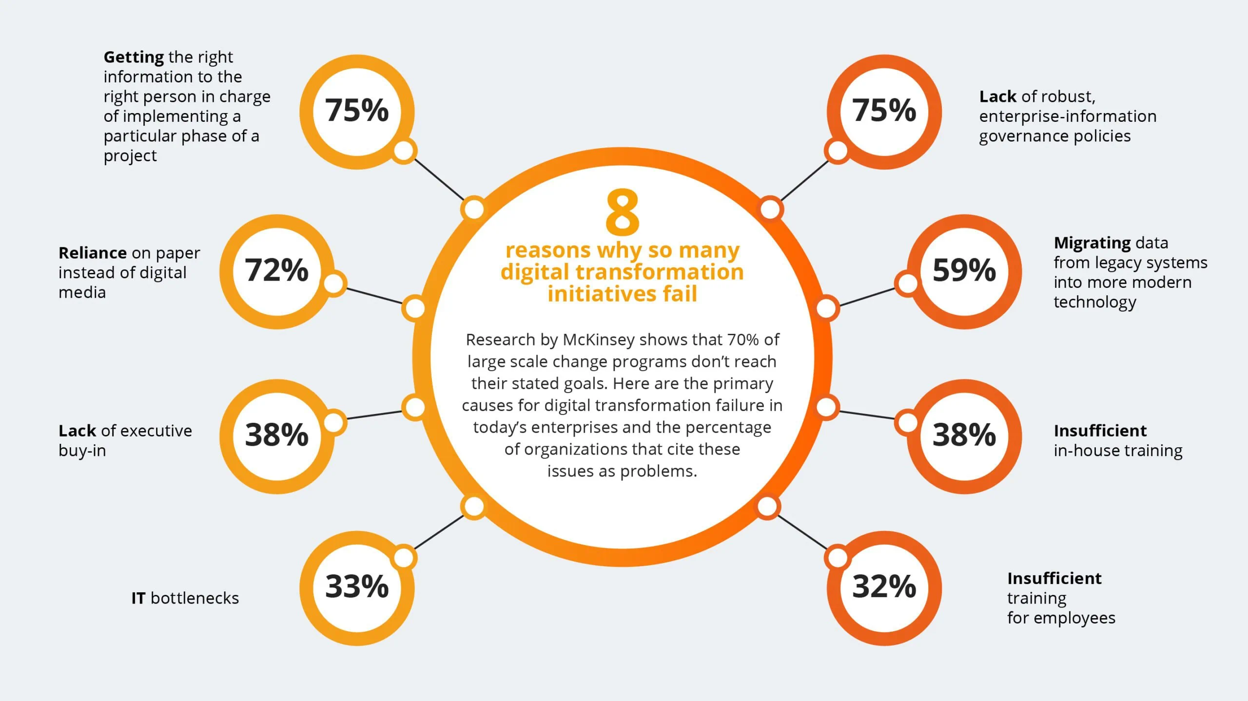 Why 70% of Indian Enterprises Fail at Digital Transformation